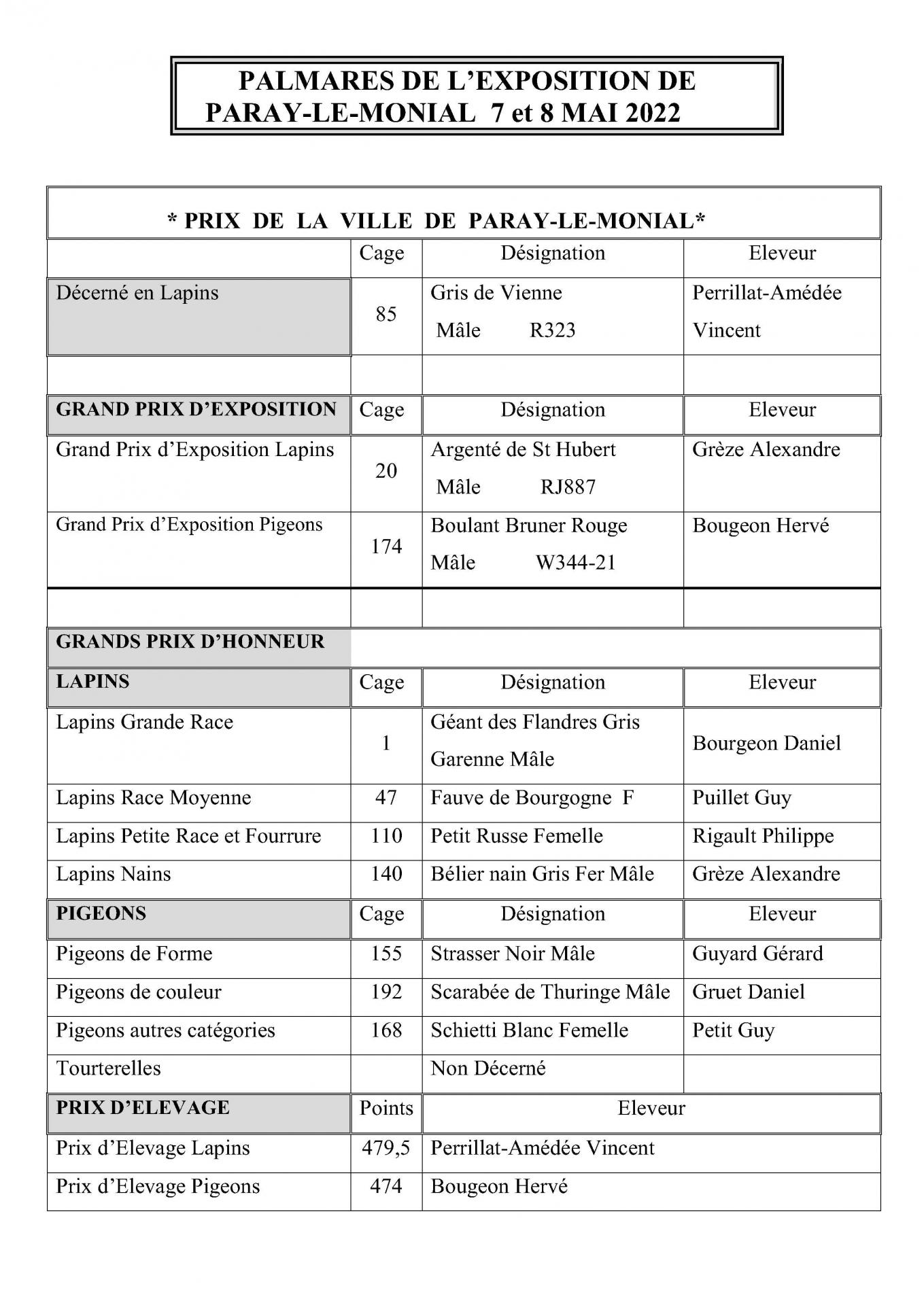 Paray le monial palmares 2022