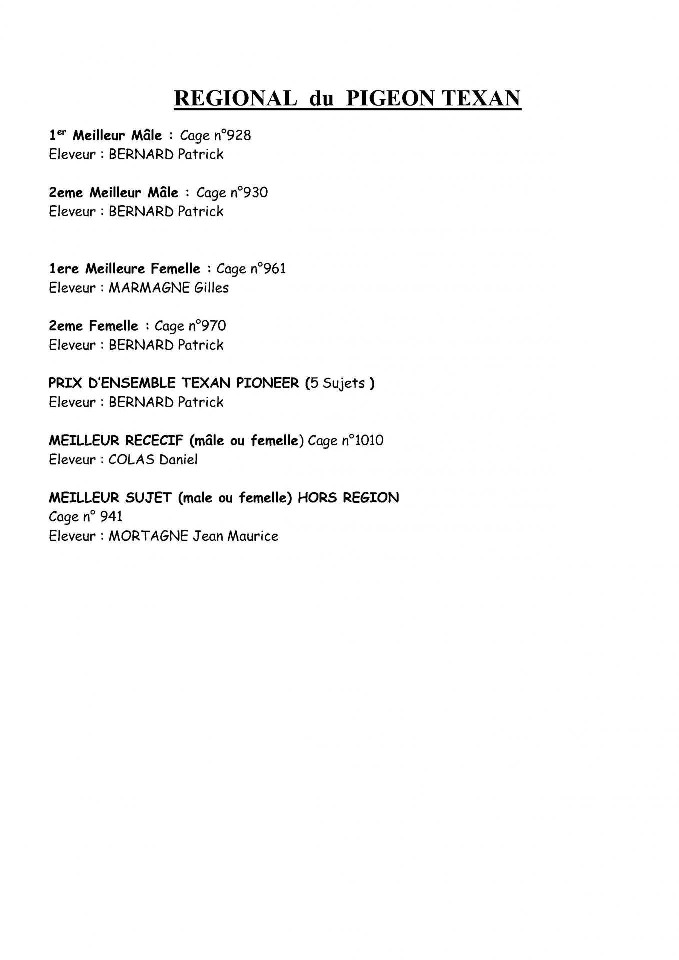 Palmares nevers 2022 3