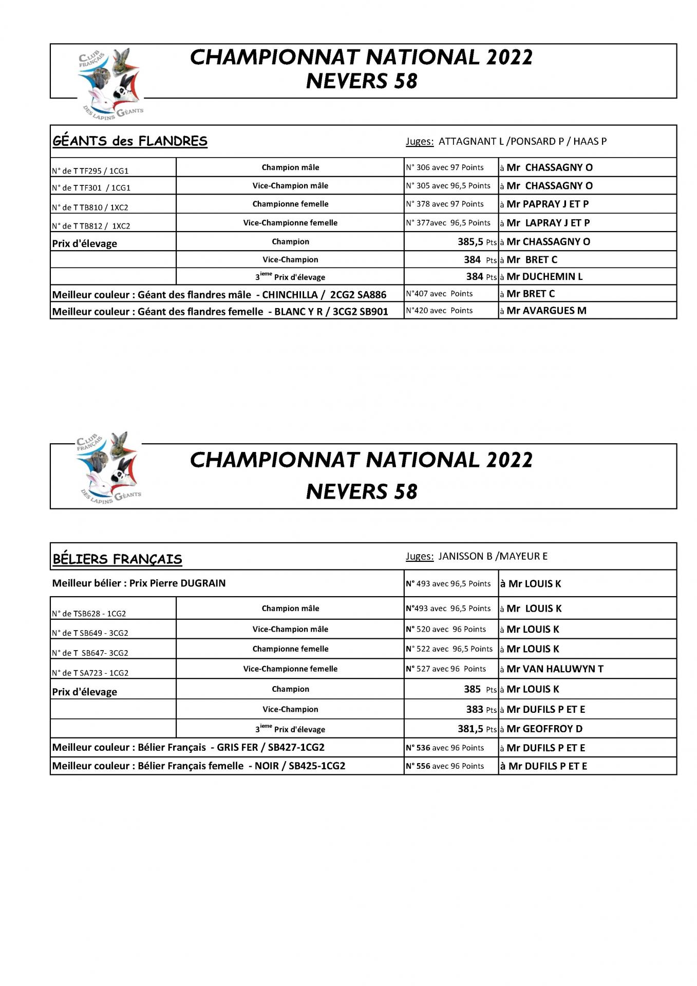 Palmares nevers 2022 4