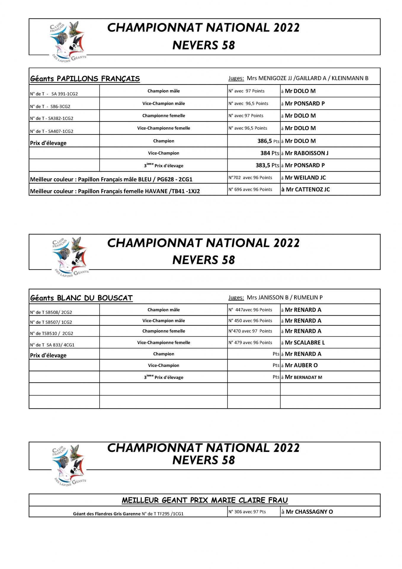Palmares nevers 2022 5