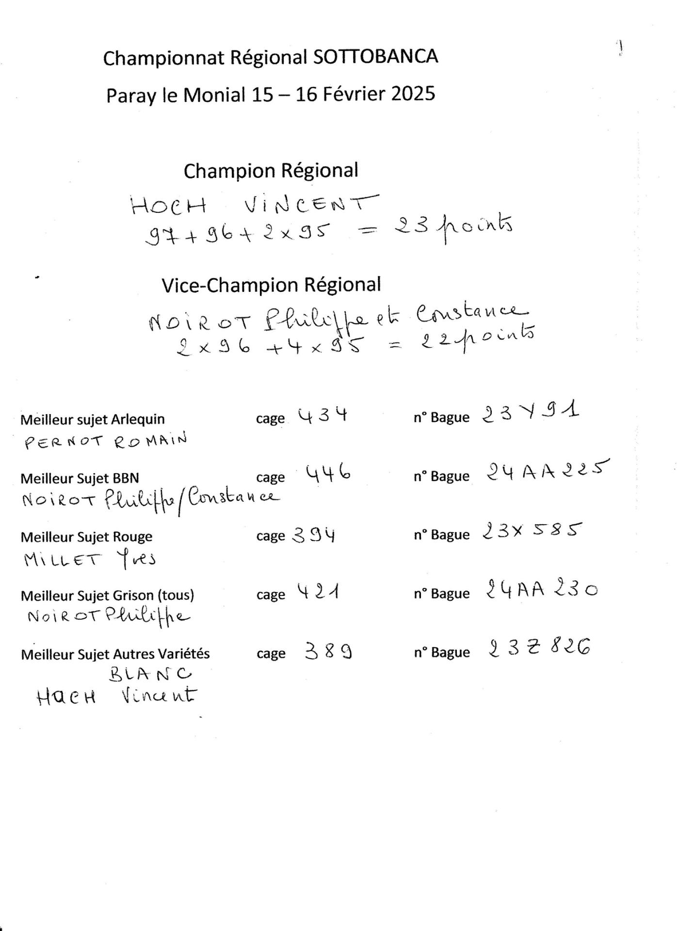 Sottobanca resultat championnat 001